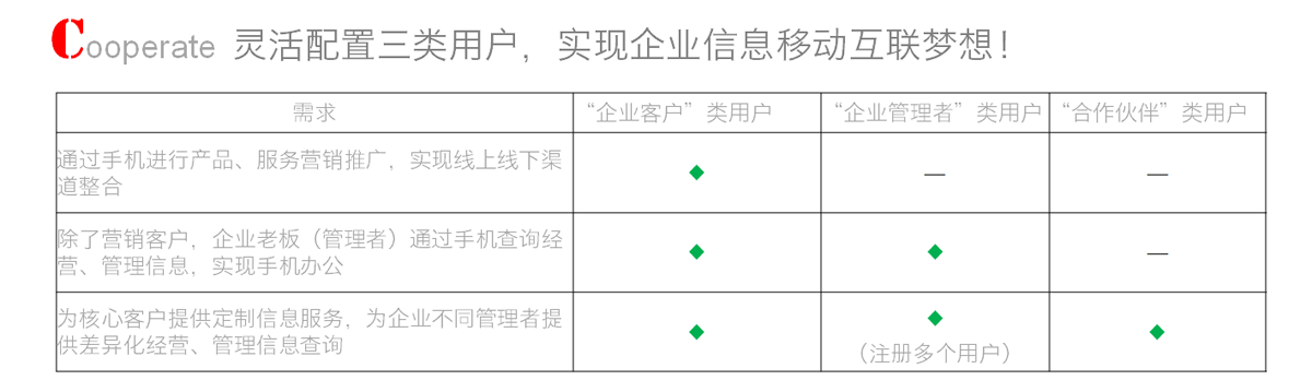 用户配置